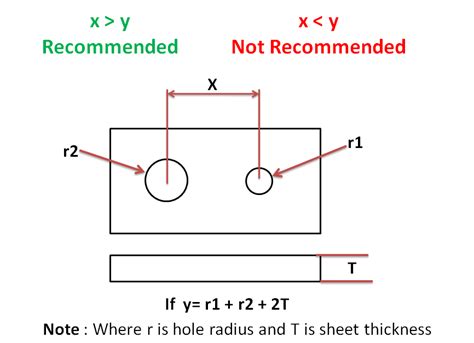 minimum distance between two holes in sheet metal|how to design sheet metal parts.